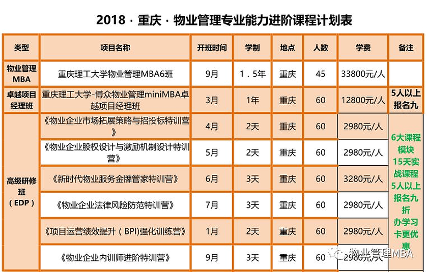 参课指南 《物业企业市场拓展策略与招投标特训营》4月14-15日重庆国泰广场开课