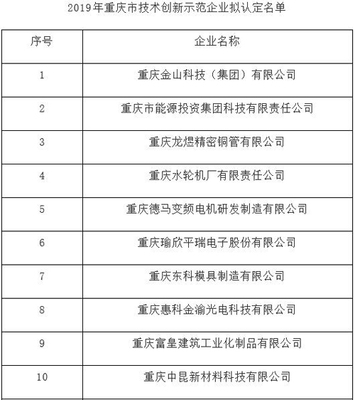 2019年重庆市技术创新示范企业拟认定名单公示